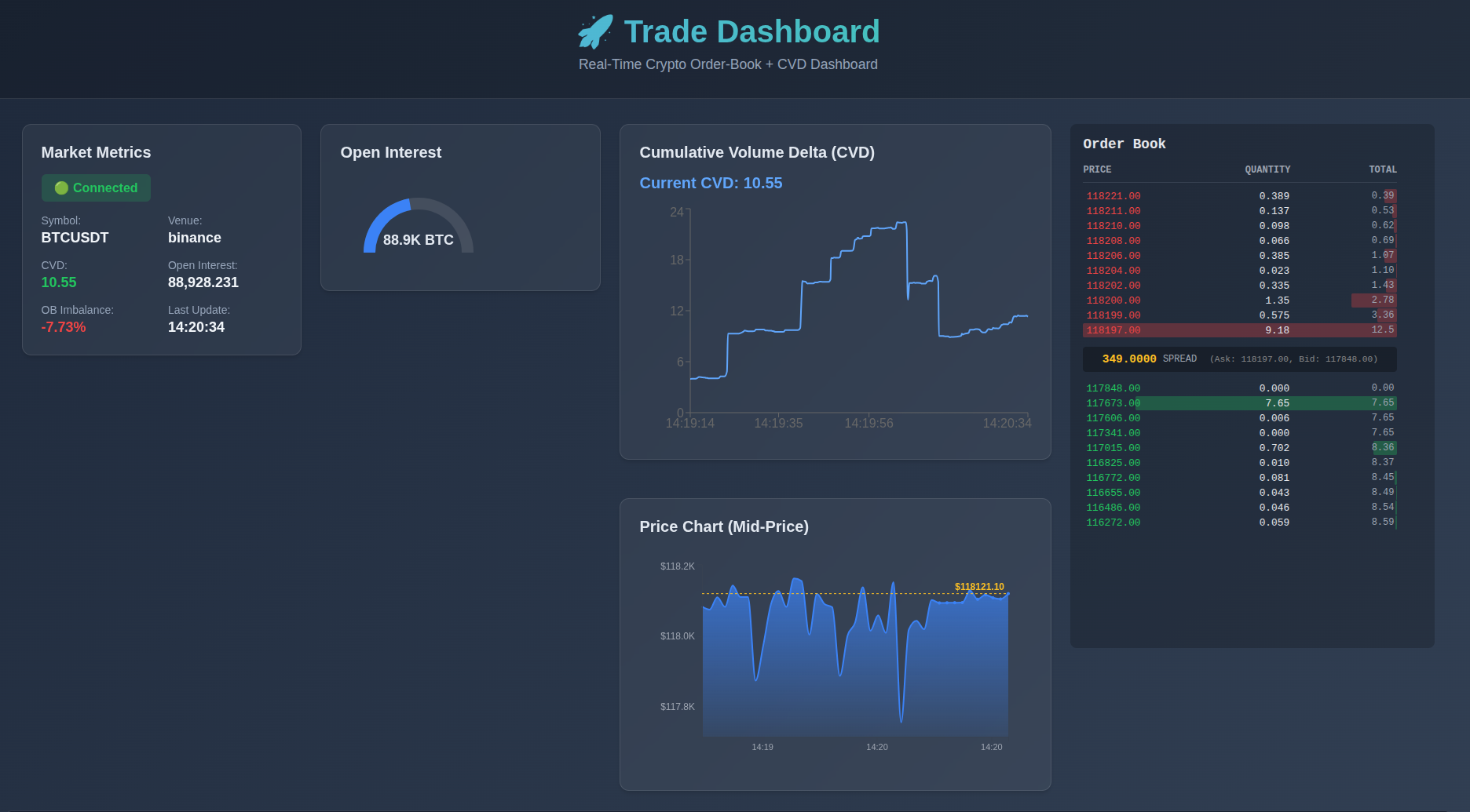 trade_dashboard